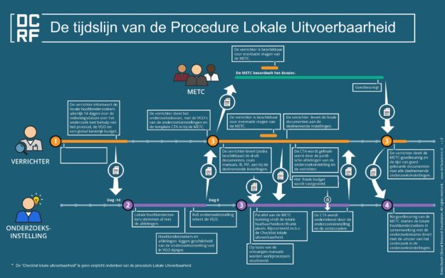 Procedure Lokale Uitvoerbaarheid